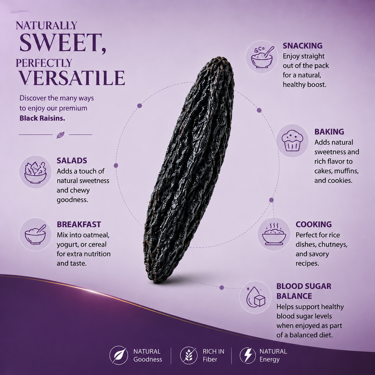 Support Healthy Blood Sugar Balance Naturally with Sapphire Raisins-EDC