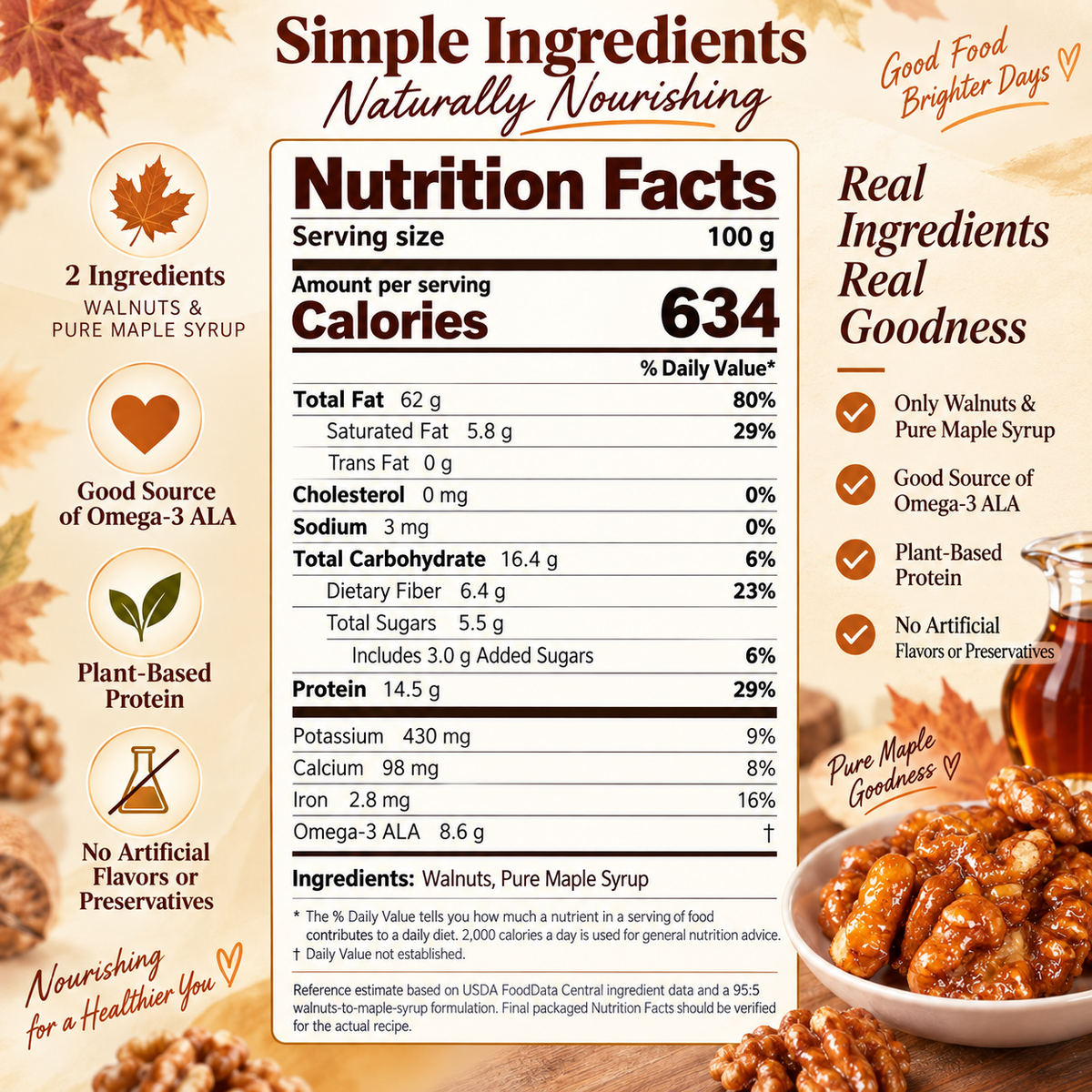 Premium Maple Roasted Walnuts – Crunchy & Freshly Roasted with Pure Maple Syrup | California Walnuts-WHM